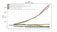 Accumulated Other Comprehensive Income Loss Net Of Tax