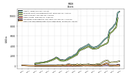 Cash And Cash Equivalents At Carrying Value