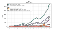 Cash And Cash Equivalents At Carrying Value