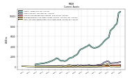 Cash And Cash Equivalents At Carrying Value