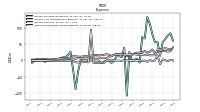 Other Nonoperating Income Expense