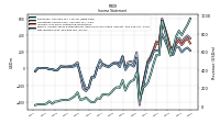 Net Income Loss