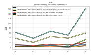 Lessee Operating Lease Liability Payments Due Year Four