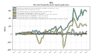 Increase Decrease In Prepaid Deferred Expense And Other Assets