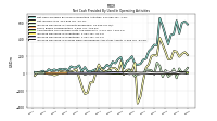 Increase Decrease In Accounts Receivable