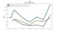 Operating Lease Liability Noncurrent