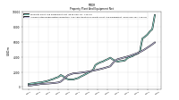 Accumulated Depreciation Depletion And Amortization Property Plant And Equipment