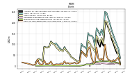 Cash And Cash Equivalents At Carrying Value