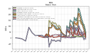 Stockholders Equity
