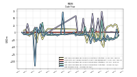 Net Income Loss