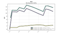 Operating Lease Liability Current