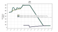 Weighted Average Number Of Share Outstanding Basic And Diluted