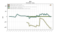Retained Earnings Accumulated Deficit