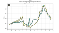 Allocated Share Based Compensation Expenseus-gaap: Income Statement Location