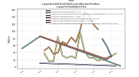 Available For Sale Debt Securities Amortized Cost Basisus-gaap: Fair Value By Asset Class
