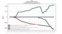 Stockholders Equityus-gaap: Statement Equity Components