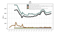 Equity Securities Fv Ni