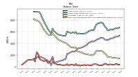 Cash And Cash Equivalents At Carrying Value