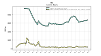 Cash And Cash Equivalents At Carrying Value