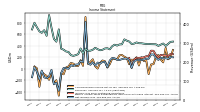 Net Income Loss