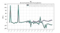 Net Cash Provided By Used In Financing Activities