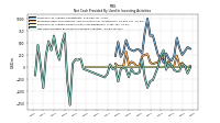 Net Cash Provided By Used In Investing Activities