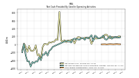 Share Based Compensation