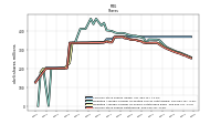 Common Stock Shares Outstanding