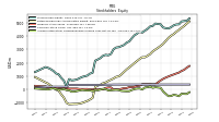 Accumulated Other Comprehensive Income Loss Net Of Tax