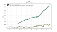 Cash And Cash Equivalents At Carrying Value