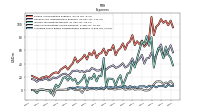 Allocated Share Based Compensation Expense