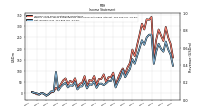 Net Income Loss