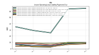 Lessee Operating Lease Liability Payments Due Year Four