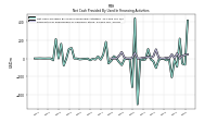 Net Cash Provided By Used In Financing Activities