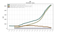 Common Stock Value