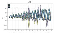 Net Income Loss