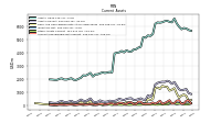 Accounts Receivable Net Current
