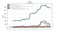 Other Assets Current