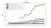 Accrued Income Taxes Current