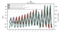 Net Income Loss