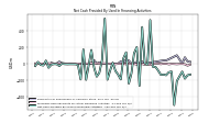 Net Cash Provided By Used In Financing Activities