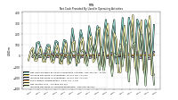 Increase Decrease In Accounts Receivable