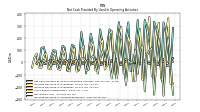 Increase Decrease In Inventories