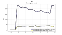 Operating Lease Liability Current