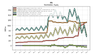 Accumulated Other Comprehensive Income Loss Net Of Tax