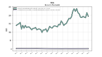 Allowance For Doubtful Accounts Receivable Current