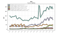 Accrued Income Taxes Current