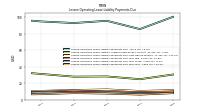 Lessee Operating Lease Liability Payments Due Year Four