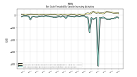 Net Cash Provided By Used In Investing Activities