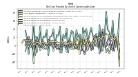 Increase Decrease In Inventories